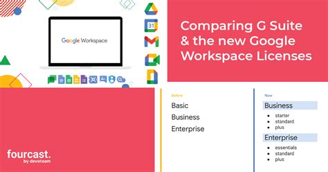 g|Compare G Suite Basic and Business editions